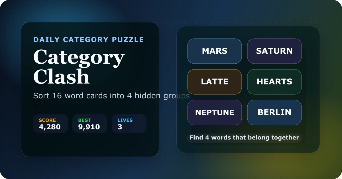 Category Clash
