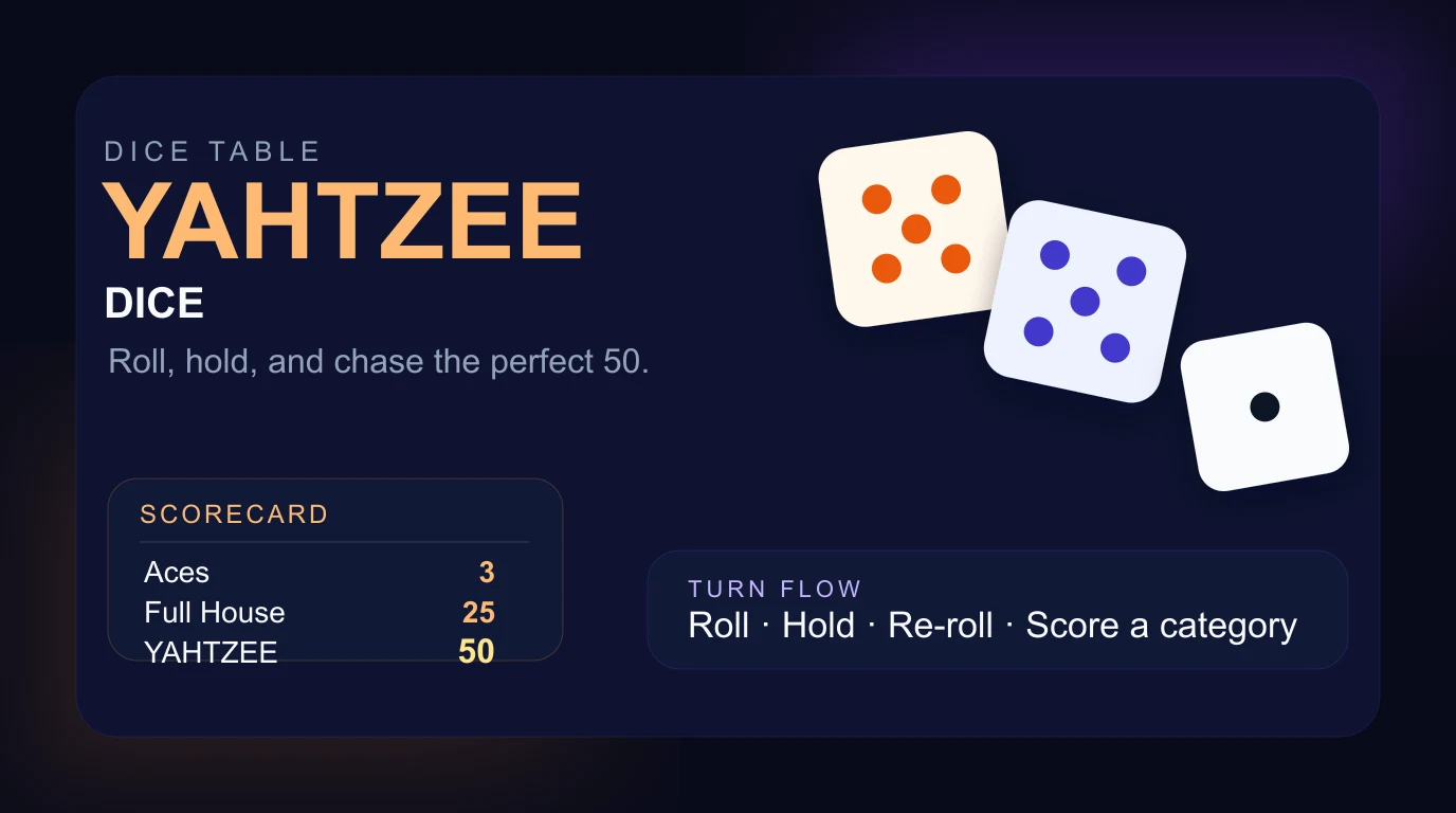 Yahtzee Dice